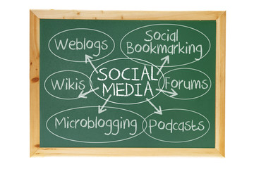 Blackboard with Social Media Concept