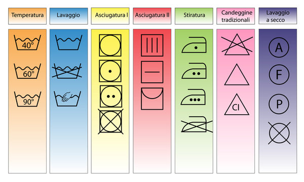 indicazioni di lavaggio