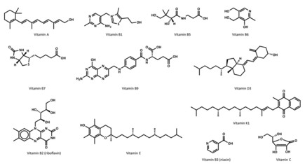 Chemical structures of all vitamins (except B12). - obrazy, fototapety, plakaty