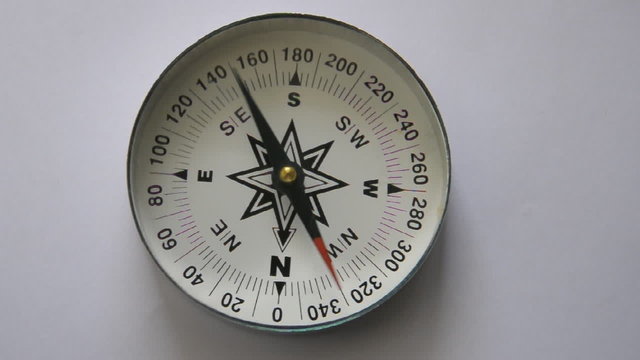 rotation of compass needle