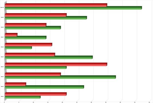 Histogramme 3D horizontal