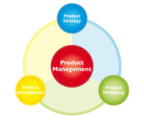Product management