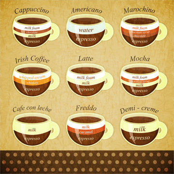 22+ Types Of Espresso Drinks Chart