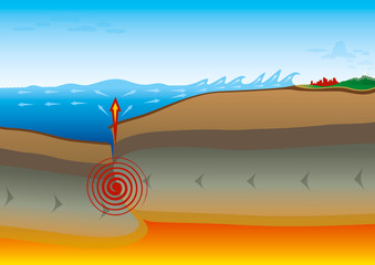 Tsunami Wave Earthquake "Full compatible gradients."