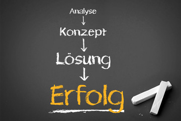 Konzept Erfolg