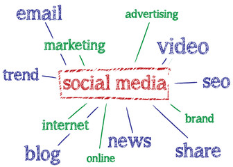 Social Media