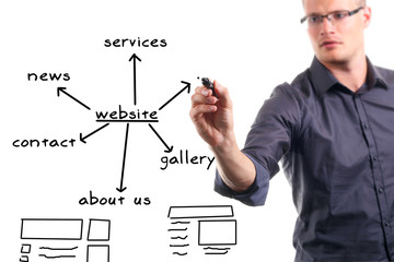 website development process