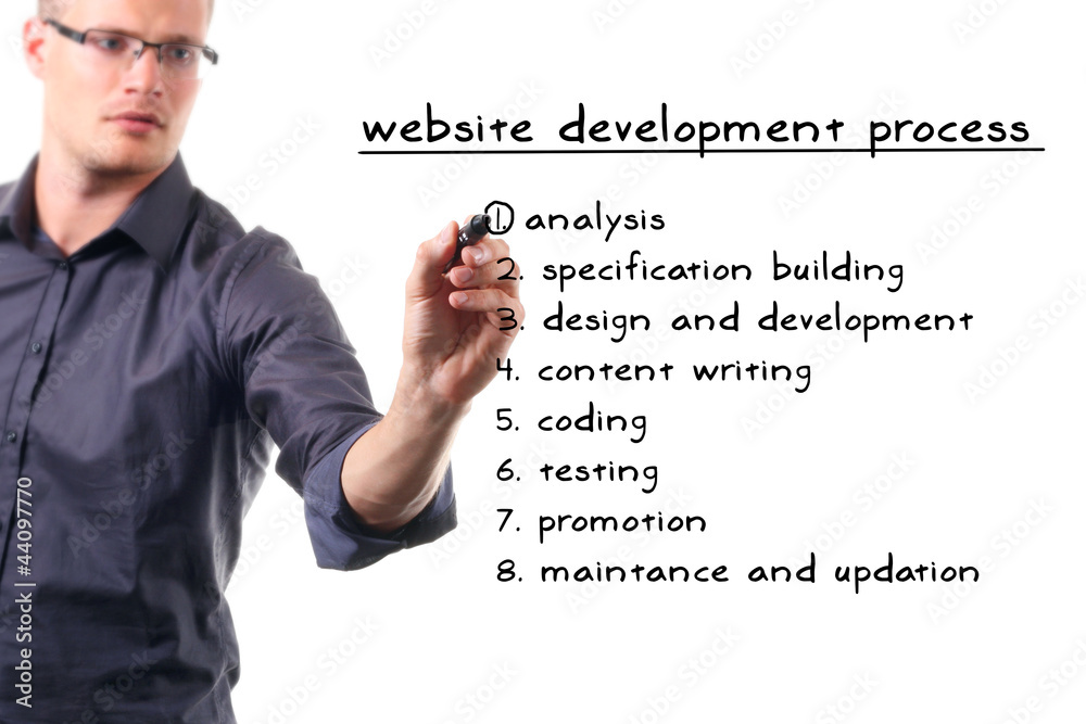 Canvas Prints website development project