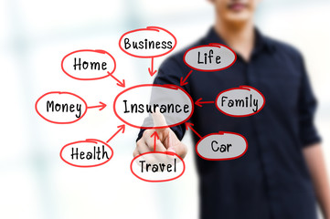 Presentation of insurance