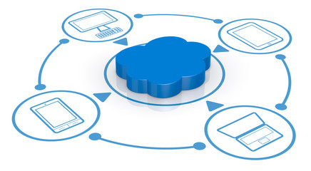 concept of cloud computing