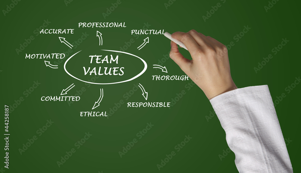 Wall mural team values and norms