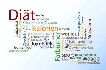 Tag Cloud Diät