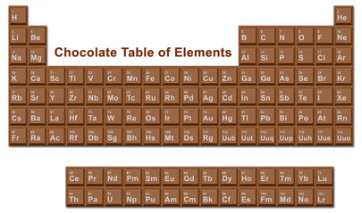chocolate table of elementes - obrazy, fototapety, plakaty