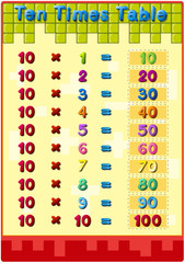 Times tables with answers