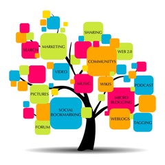 SOCIAL MEDIA © rondabroc.com