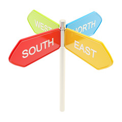 Direction signpost of the four sides of the world