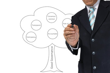 Hand drawing tree of good governance