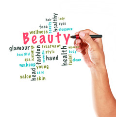 Beauty concept and other related words, written on whiteboard