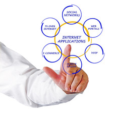 internet applications