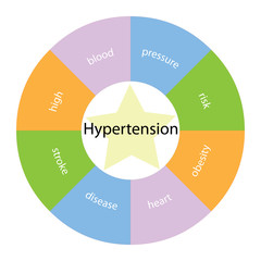 Hypertension circular concept with colors and star