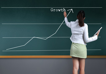  showing Graph on the blackboard