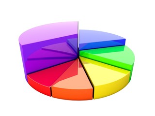 Obraz premium 3D chart pie in rainbow colors