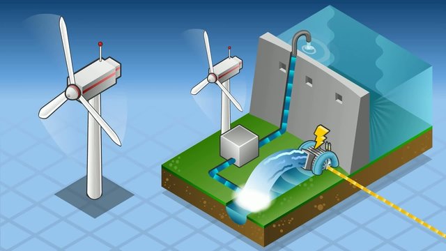 animation of a Isometric watermill and wind turbine