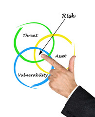 Defenition of risk