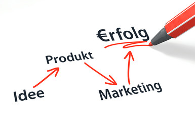 Stift- & Schriftserie: Idee => Produkt => Marketing => Erfolg