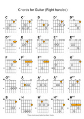 Guitar Chords