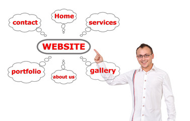 points to chart site