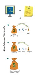 Vector illustration of compounding of interest.