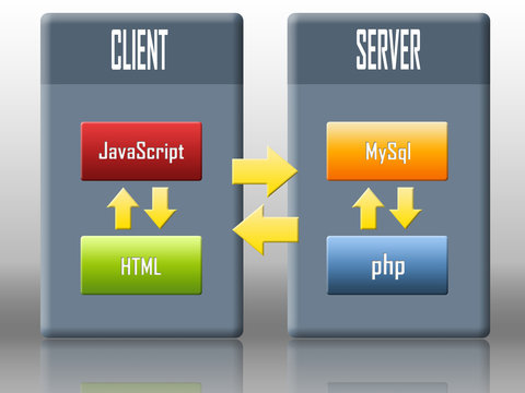 Web Applications Basic Concept