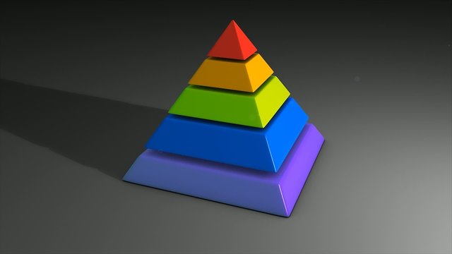 Graphic animation for Maslow's hierarchy of needs.