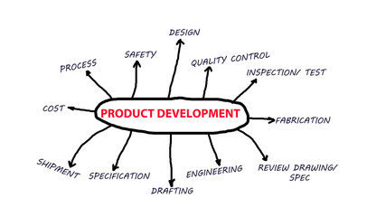 Product development
