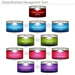 Global Business Management Chart