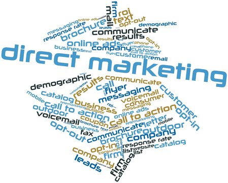 Word cloud for Direct Marketing