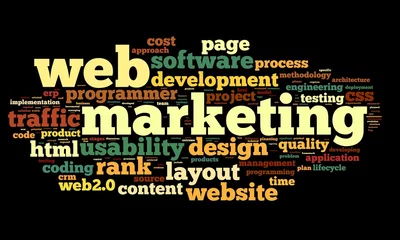 Peel and stick wall murals Newspapers Web marketing concept in word cloud