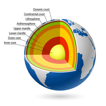 Earth layers
