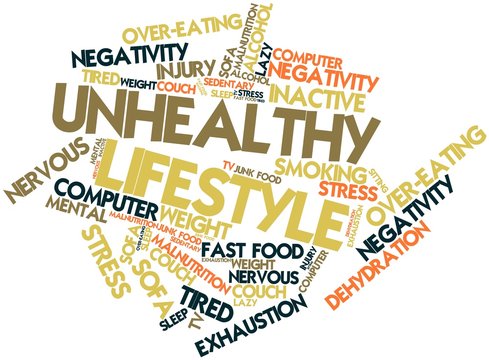 Word cloud for Unhealthy Lifestyle