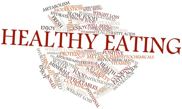 Word cloud for Healthy Eating