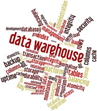 Word cloud for Data Warehouse