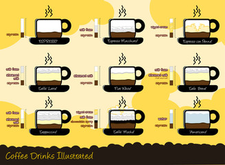 Nine most common Caffee drinks how to make.