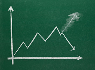 finance business graph on chalkboard economy