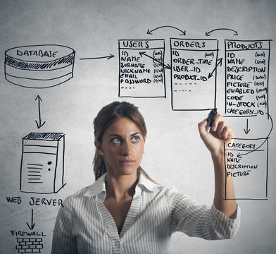 Database