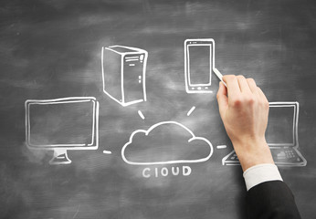 cloud computing on desk