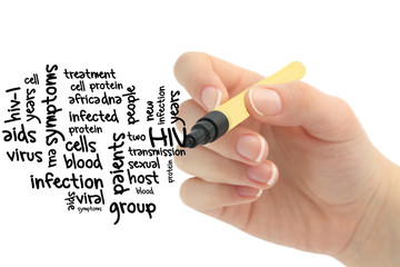hiv word cloud