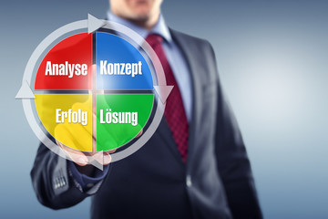 Erfolgskonzept
