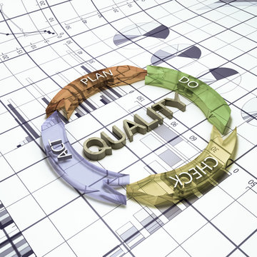 Quality process concept 3d rendering