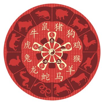 Chinese Zodiac Wheel